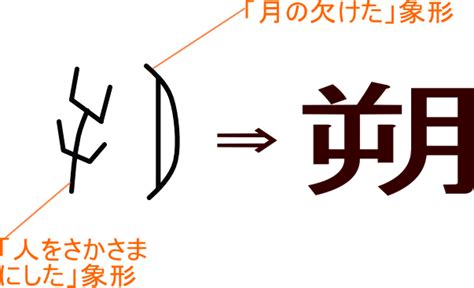 朔土 漢字